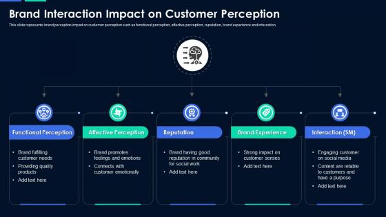 Brand interaction impact on customer perception
