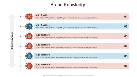 Brand Knowledge In Powerpoint And Google Slides Cpb
