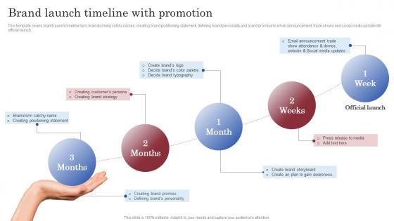 Brand Launch Marketing Plan Brand Launch Timeline With Promotion Branding SS V