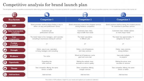 Brand Launch Marketing Plan Competitive Analysis For Brand Launch Plan Branding SS V