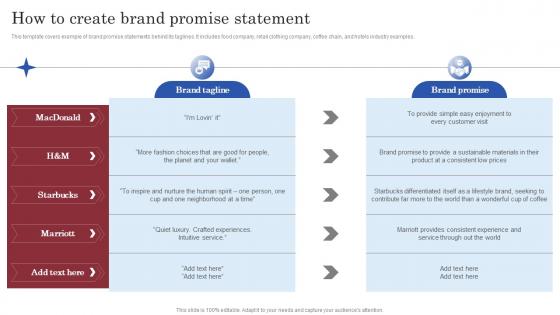 Brand Launch Marketing Plan How To Create Brand Promise Statement Branding SS V