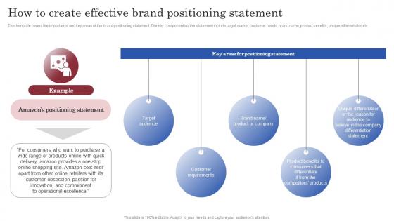 Brand Launch Marketing Plan How To Create Effective Brand Positioning Statement Branding SS V