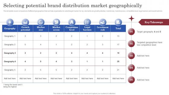 Brand Launch Marketing Plan Selecting Potential Brand Distribution Market Geographically Branding SS V