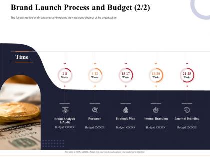Brand launch process and budget research marketing and business development action plan ppt pictures