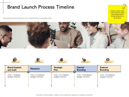 Brand launch process timeline time weeks ppt powerpoint presentation show slides