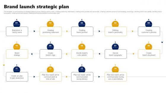 Brand Launch Strategic Plan Branding Rollout Plan Ppt Slides Samples