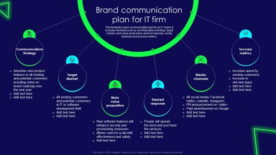 Brand Launch Strategy Brand Communication Plan For It Firm Branding SS V