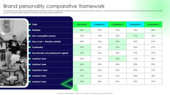 Brand Launch Strategy Brand Personality Comparative Framework Branding SS V