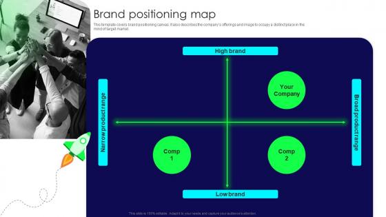 Brand Launch Strategy Brand Positioning Map Branding SS V