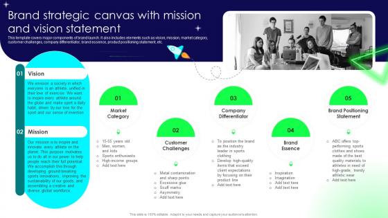 Brand Launch Strategy Brand Strategic Canvas With Mission And Vision Statement Branding SS V