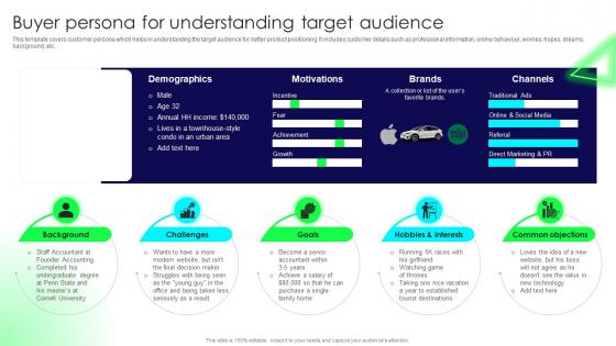 Brand Launch Strategy Buyer Persona For Understanding Target Audience Branding SS V