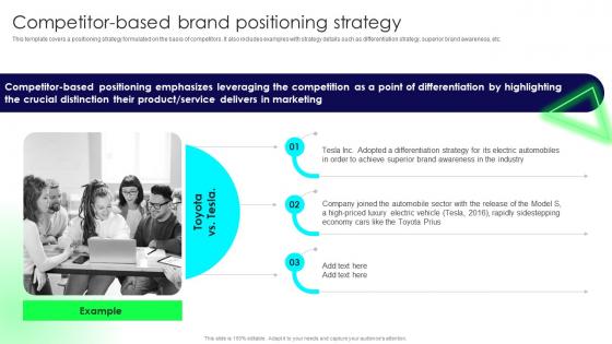 Brand Launch Strategy Competitor Based Brand Positioning Strategy Branding SS V