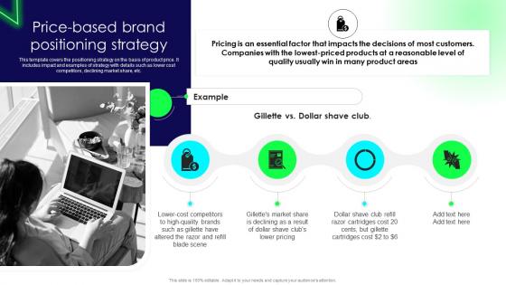 Brand Launch Strategy Price Based Brand Positioning Strategy Branding SS V
