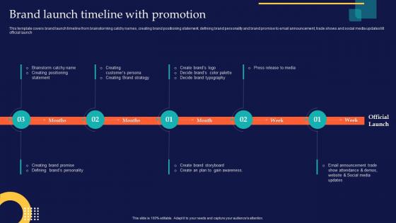 Brand Launch Timeline With Promotion Brand Rollout Checklist Ppt Powerpoint Presentation Show