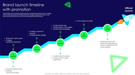 Brand Launch Timeline With Promotion Branding SS V