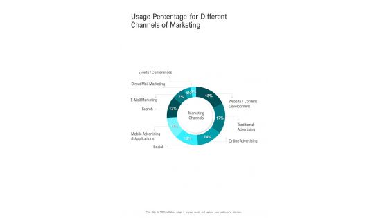 Brand Launch Usage Percentage For Different Channels Of Marketing One Pager Sample Example Document