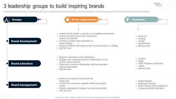 Brand Leadership Architecture Guide 3 Leadership Groups To Build Inspiring Brands