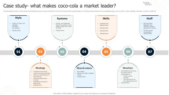 Brand Leadership Architecture Guide Case Study What Makes Coco Cola A Market Leader