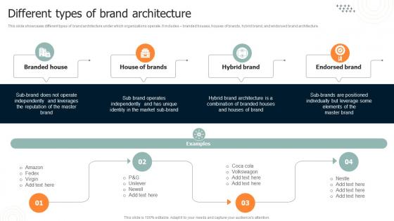 Brand Leadership Architecture Guide Different Types Of Brand Architecture Ppt Ideas Structure