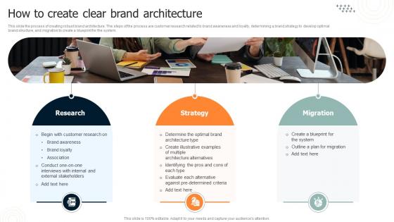 Brand Leadership Architecture Guide How To Create Clear Brand Architecture Ppt Diagram Ppt