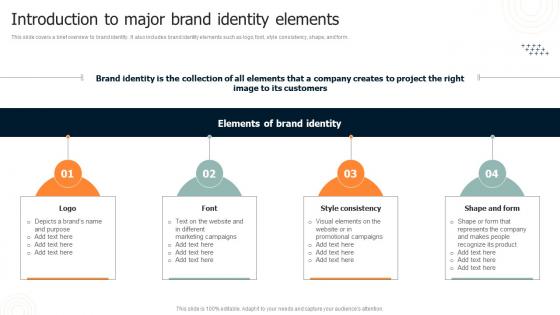 Brand Leadership Architecture Guide Introduction To Major Brand Identity Elements