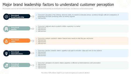 Brand Leadership Architecture Guide Major Brand Leadership Factors To Understand Customer