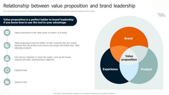 Brand Leadership Architecture Guide Relationship Between Value Proposition And Brand Leadership