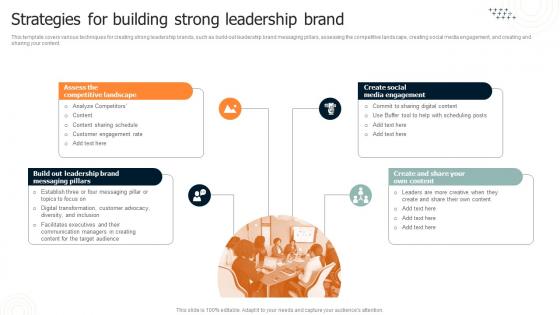 Brand Leadership Architecture Guide Strategies For Building Strong Leadership Brand