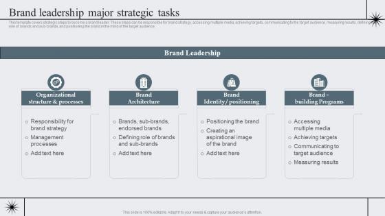Brand Leadership Major Strategic Strategic Brand Management To Become Market Leader