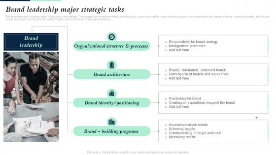 Brand Leadership Major Strategic Tasks Building Brand Leadership Strategy