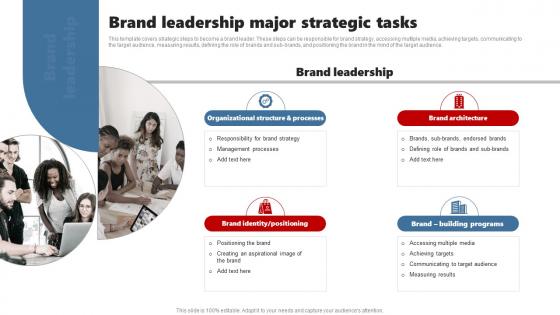 Brand Leadership Major Strategic Tasks Developing Brand Leadership Plan To Become