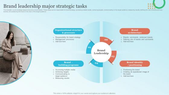 Brand Leadership Major Strategic Tasks Strategic Brand Leadership Plan Branding SS V