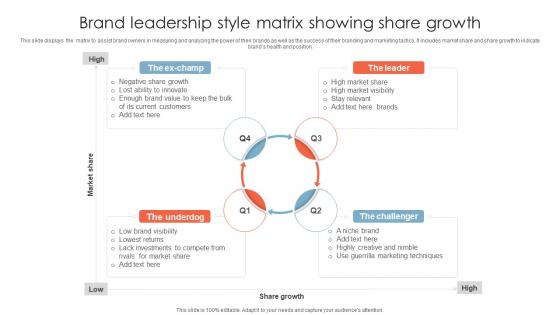 Brand Leadership Style Matrix Showing Share Growth