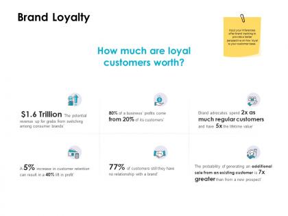 Brand loyalty business ppt powerpoint presentation slides guide
