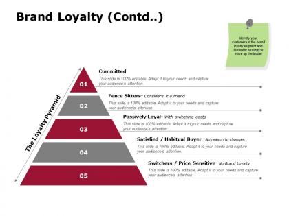 Brand loyalty contd committed passively loyal ppt powerpoint presentation file example