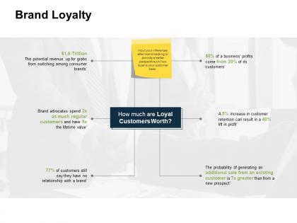Brand loyalty customers ppt powerpoint presentation file model