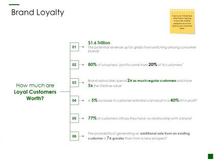 Brand loyalty customers ppt powerpoint presentation pictures infographics