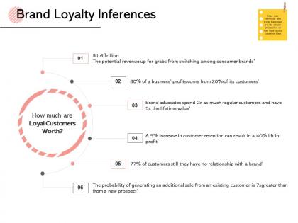 Brand loyalty inferences business d135 ppt powerpoint presentation gallery background designs