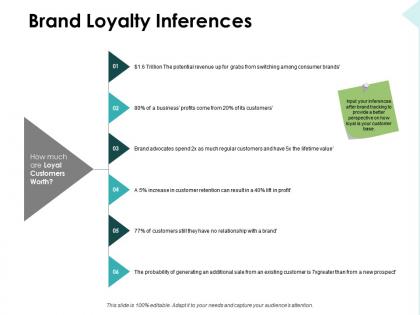 Brand loyalty inferences business profits ppt powerpoint presentation outline slide portrait