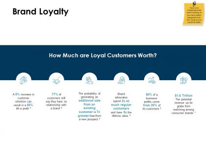 Brand loyalty marketing ppt powerpoint presentation ideas slide