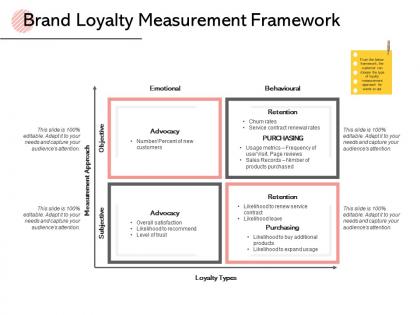 Brand loyalty measurement framework audiences attention d137 ppt powerpoint presentation