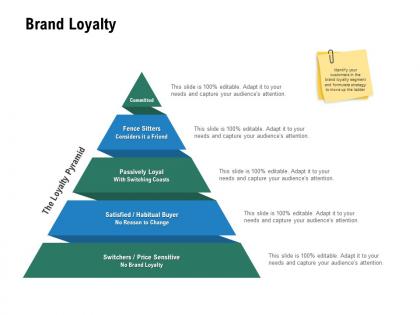 Brand loyalty passively loyal ppt powerpoint presentation slides ideas