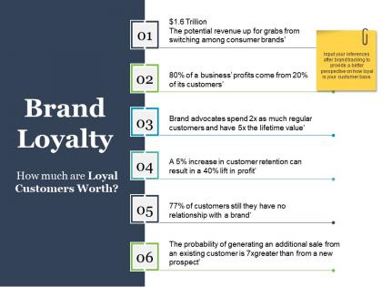 Brand loyalty ppt background images