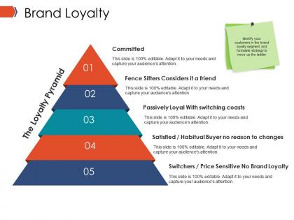 Brand loyalty ppt example