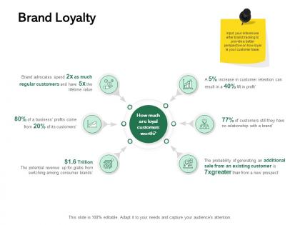 Brand loyalty ppt powerpoint presentation professional mockup