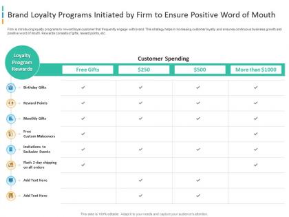 Brand loyalty programs initiated enhancing brand awareness through word of mouth marketing