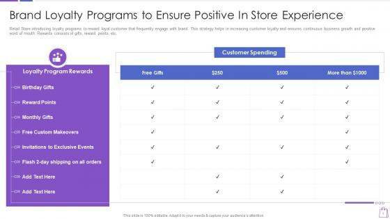 Brand loyalty programs to ensure positive in redefining experiential commerce