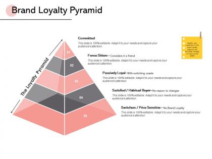 Brand loyalty pyramid committed d136 ppt powerpoint presentation gallery designs