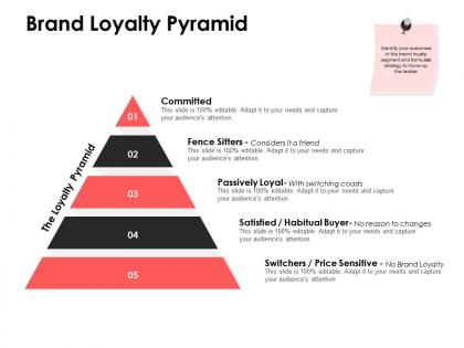 Brand loyalty pyramid fence sitters ppt powerpoint presentation outline skills