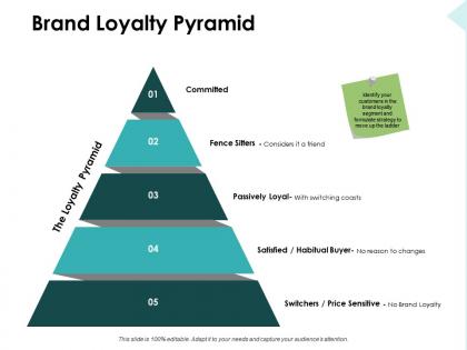 Brand loyalty pyramid passively loyal powerpoint presentation outline smartart